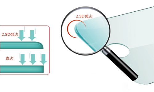鋼化玻璃貼膜2.5D弧邊是什麽意思？