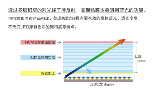 手機好色丝瓜先生原理示意圖