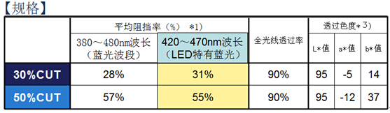 MR.好色破解版好色丝瓜先生技術參數