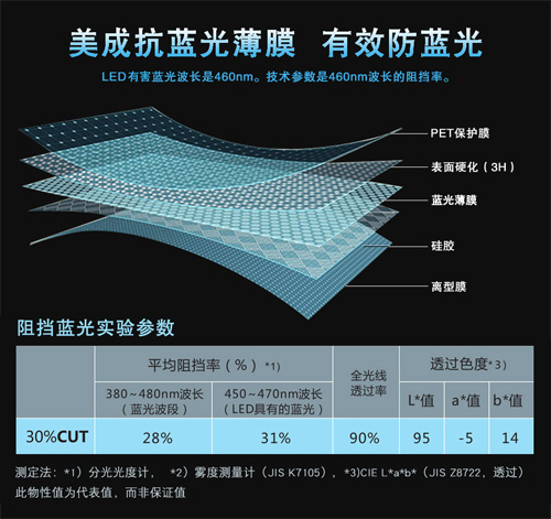 MR.好色破解版好色丝瓜先生材料有效阻隔屏幕藍光
