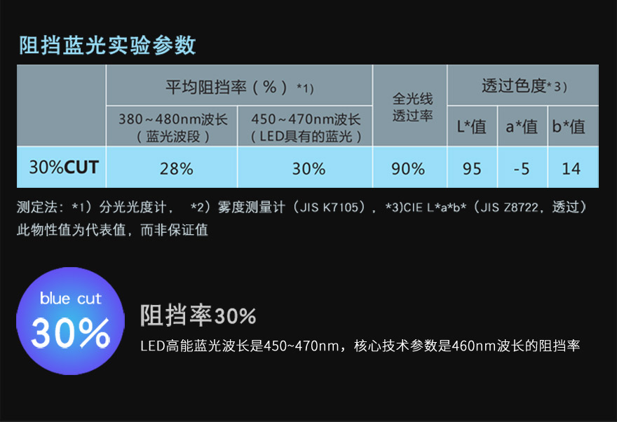 好色丝瓜先生材料阻隔藍光30%