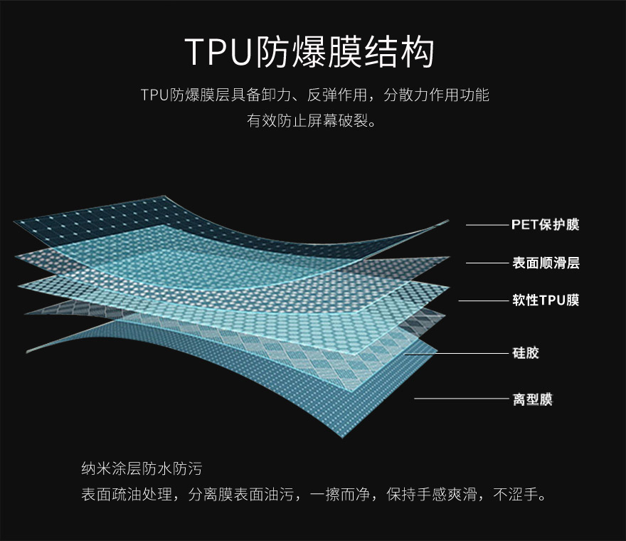tpu好色先生APP导航，tpu保護膜結構圖